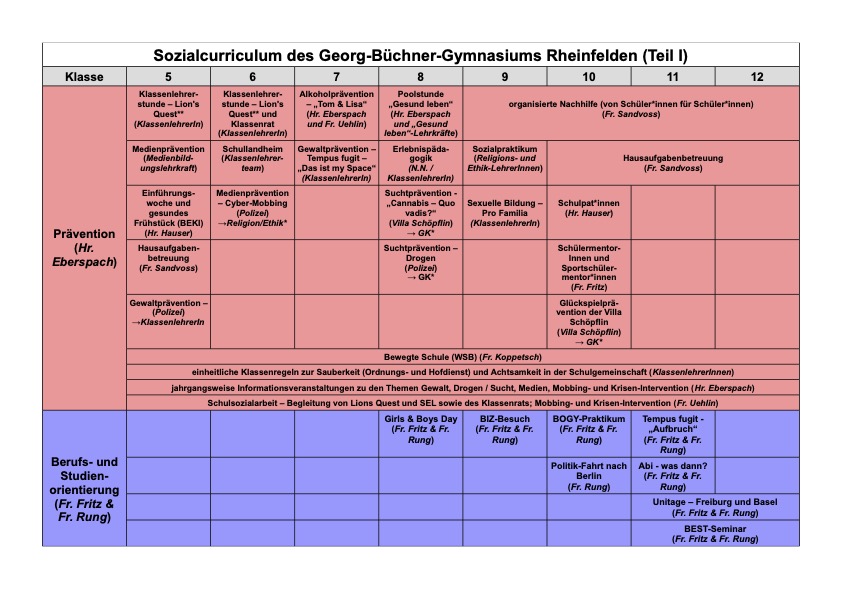 neu1 Sozialcurriculum des Georg Buchner Gymnasiums Rheinfelden aktuell 4