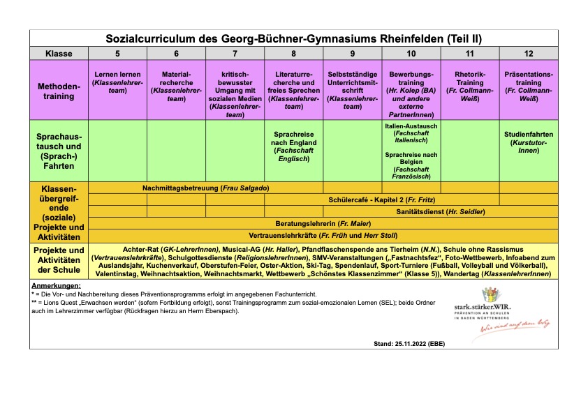 neu2 Sozialcurriculum des Georg Buchner Gymnasiums Rheinfelden aktuell 4